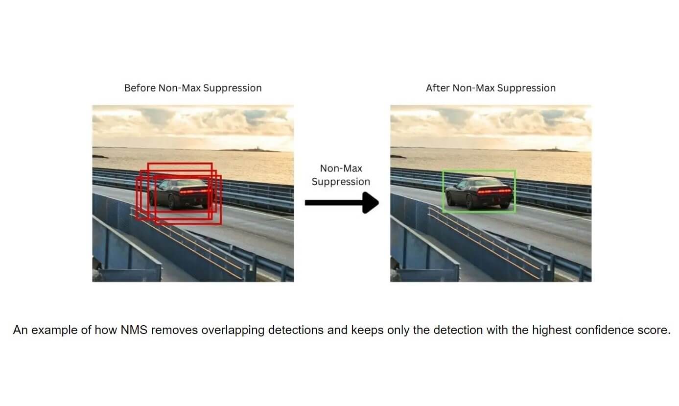 Non-Maximum Suppression with OpenCV and Python