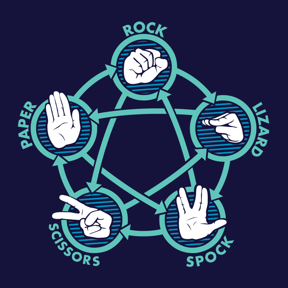 Rock Paper Scissors Lizard Spock diagram