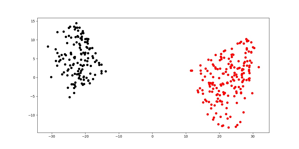 Plotting Labels 2 And 8