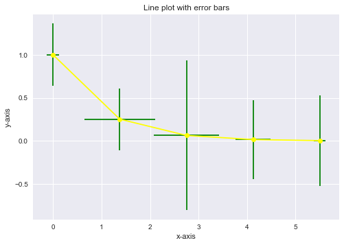 Line Plot With Error Bars