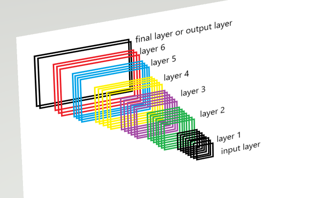 Sequential Model 