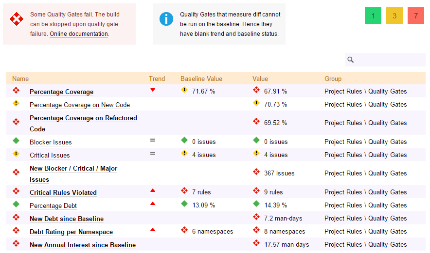 Quality Gates Summary